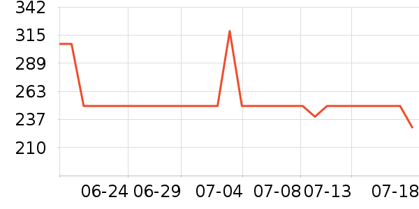 ˹����Ůʿ��Ь��ʷ�۸�