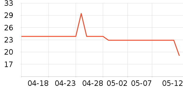 ������ɽţ��/��Ʒ��ʷ�۸�