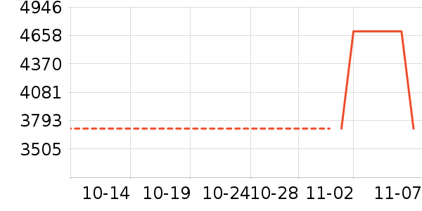 ��ά��ʷ�۸�