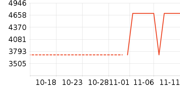 ��ά��ʷ�۸�