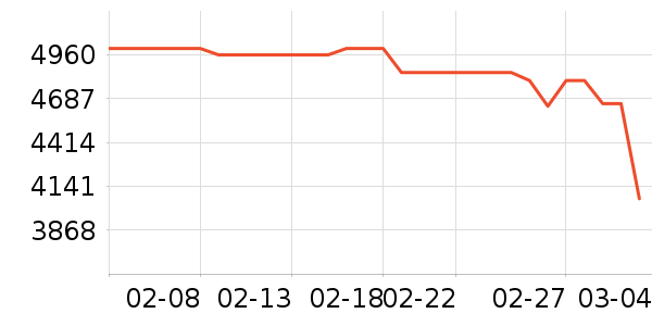 ��ά������ʷ�۸�