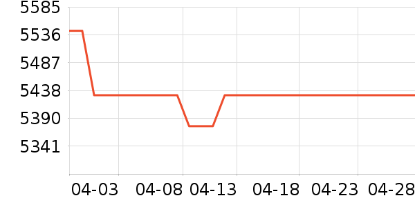 �����ϽѰ׾���ʷ�۸�