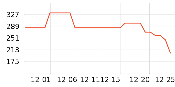 ���ص綯������ʷ�۸�