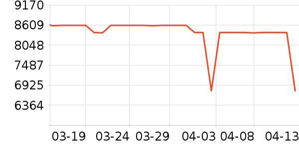 ����ʼǱ�������ʷ�۸�