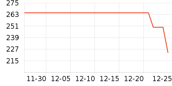 ѩ���㻤����װ��ʷ�۸�