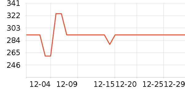 �������뵶��ʷ�۸�