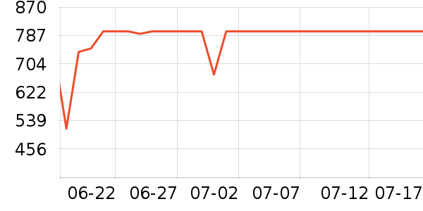 �ڰ׵�������/����ʷ�۸�