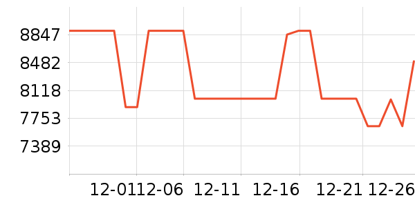 ������������������ʷ�۸�