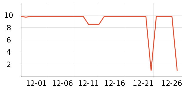 ��֥������Ӫ��������ʷ�۸�