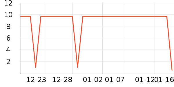 ����Ӫ��������ʷ�۸�