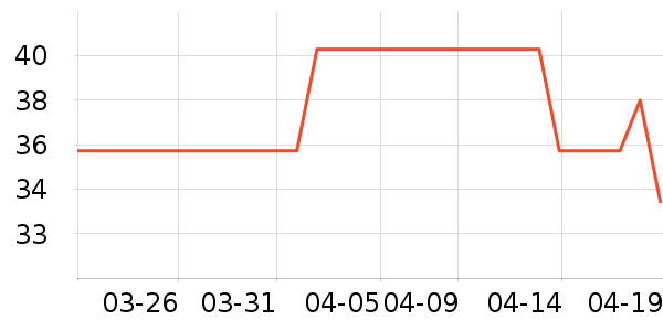 �޻������̲�Ʒ��ʷ�۸�