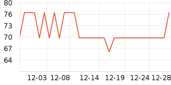 ��������Ʒ�ľ���ʷ�۸�