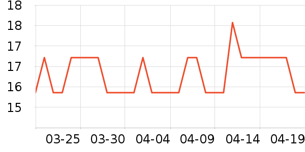 ��ֻ�������/������ʷ�۸�