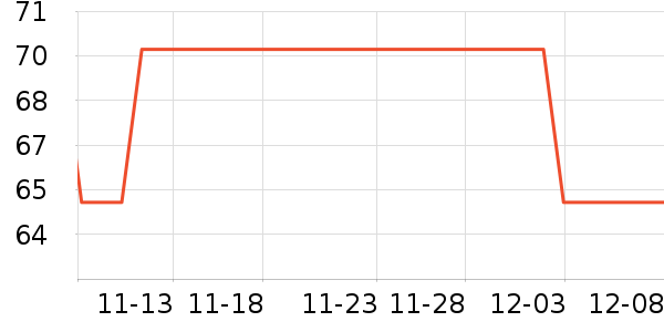 One's Memberţ/Ʒʷ۸