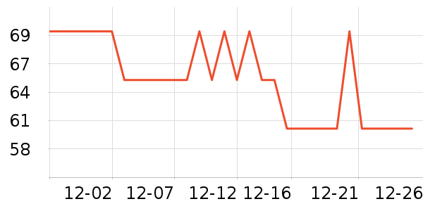 One's Memberţ��/��Ʒ��ʷ�۸�