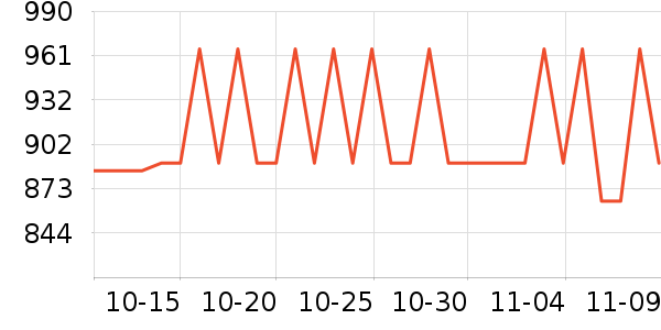 �ϰ��沿������ʷ�۸�