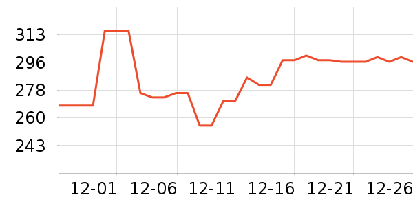 �ѿ����������䷽ʳƷ��ʷ�۸�