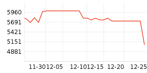 �����ֻ���ʷ�۸�