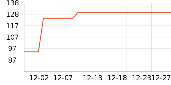 ����ɳ����������ʷ�۸�