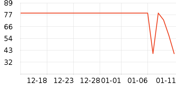 ��ֻ������/������ʷ�۸�