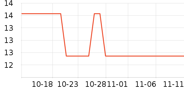 ����칫�ľ���ʷ�۸�