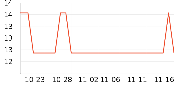 ����칫�ľ���ʷ�۸�