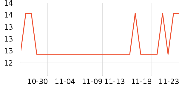 ����칫�ľ���ʷ�۸�