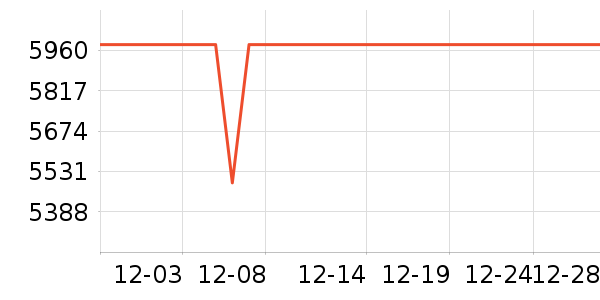 ����ŷ�ֱ���ʷ�۸�