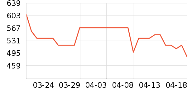 ��������Һ��˪��ʷ�۸�