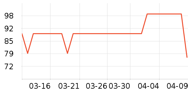 �������������ʷ�۸�