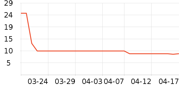 ��ң������ʳ��ʷ�۸�