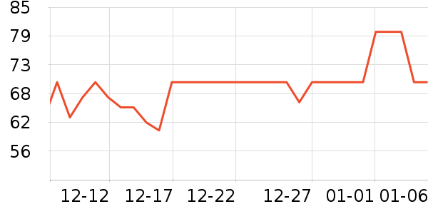 ��������Ʒ�ľ���ʷ�۸�