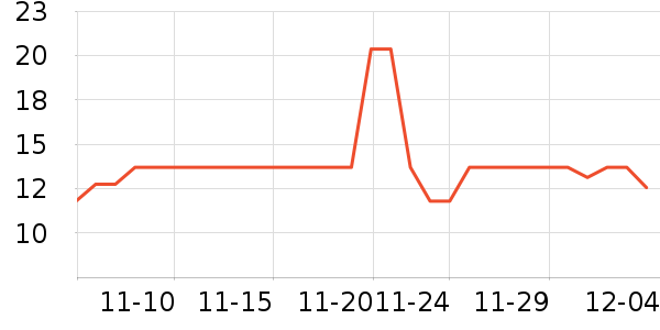 ����������/Ь��/Χȹ��ʷ�۸�