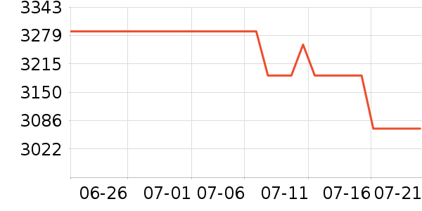 ϲ��ʢɽ�س�/��·����ʷ�۸�