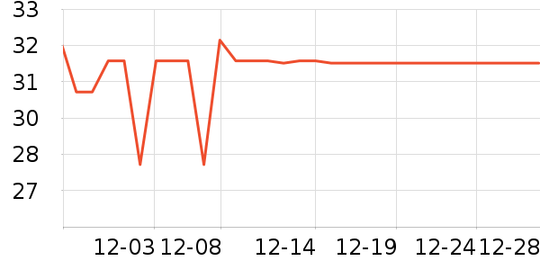 �Ϸ������̺/�ص���ʷ�۸�