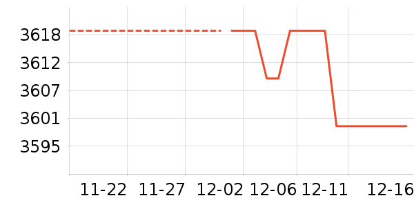 ������ʷ�۸�