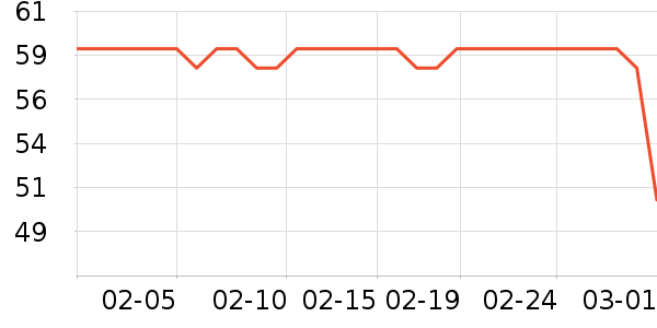 ����������/������ʷ�۸�