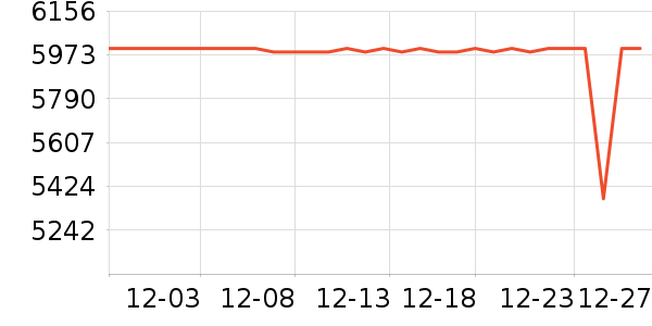 ��˶�ʼǱ�������ʷ�۸�