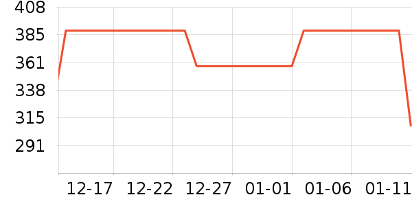 ���ϴ�˹��ͯ��װ��ʷ�۸�