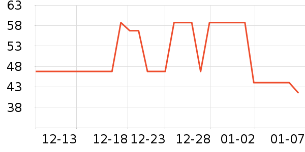 ����Դ����������ʷ�۸�