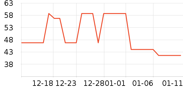 ����Դ����������ʷ�۸�