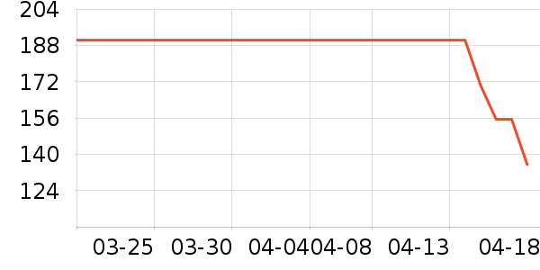 Ŀ���������۾�/����Һ��ʷ�۸�