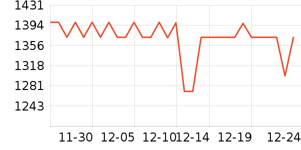 С��������ֱ���ʷ�۸�