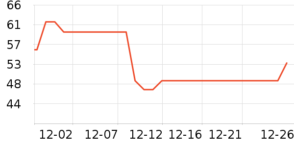 ���������������ʷ�۸�