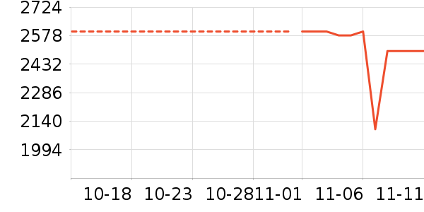 ��ά��ʷ�۸�