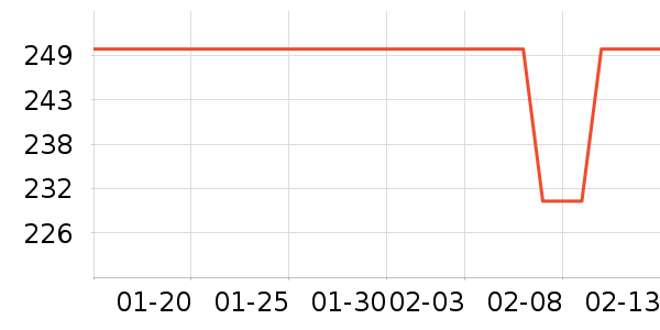 Revitalash�����沿������ʷ�۸�