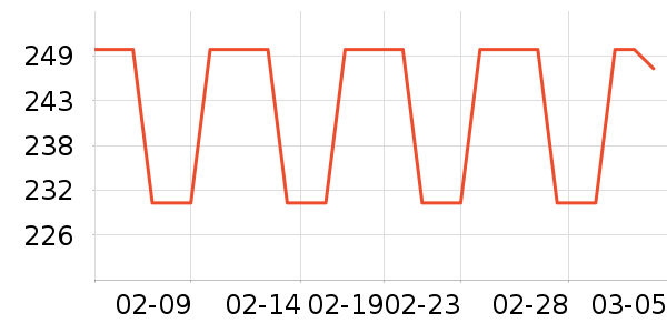 Revitalash�����沿������ʷ�۸�