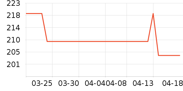 PLAYBOY����������װƤЬ��ʷ�۸�