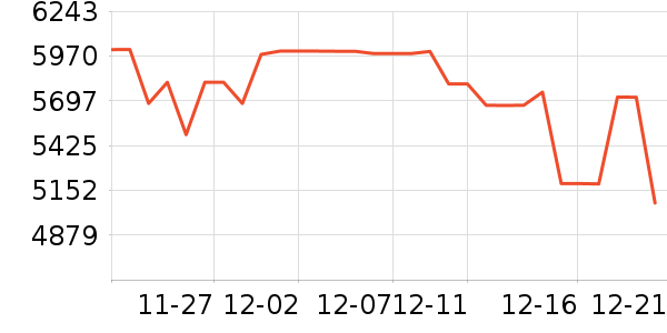 �����ֻ���ʷ�۸�