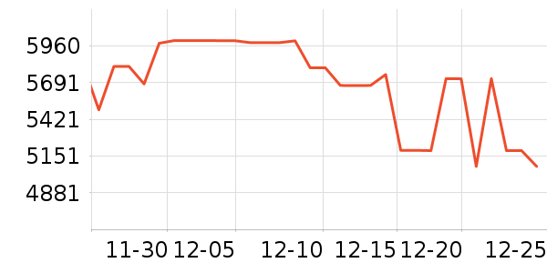 �����ֻ���ʷ�۸�